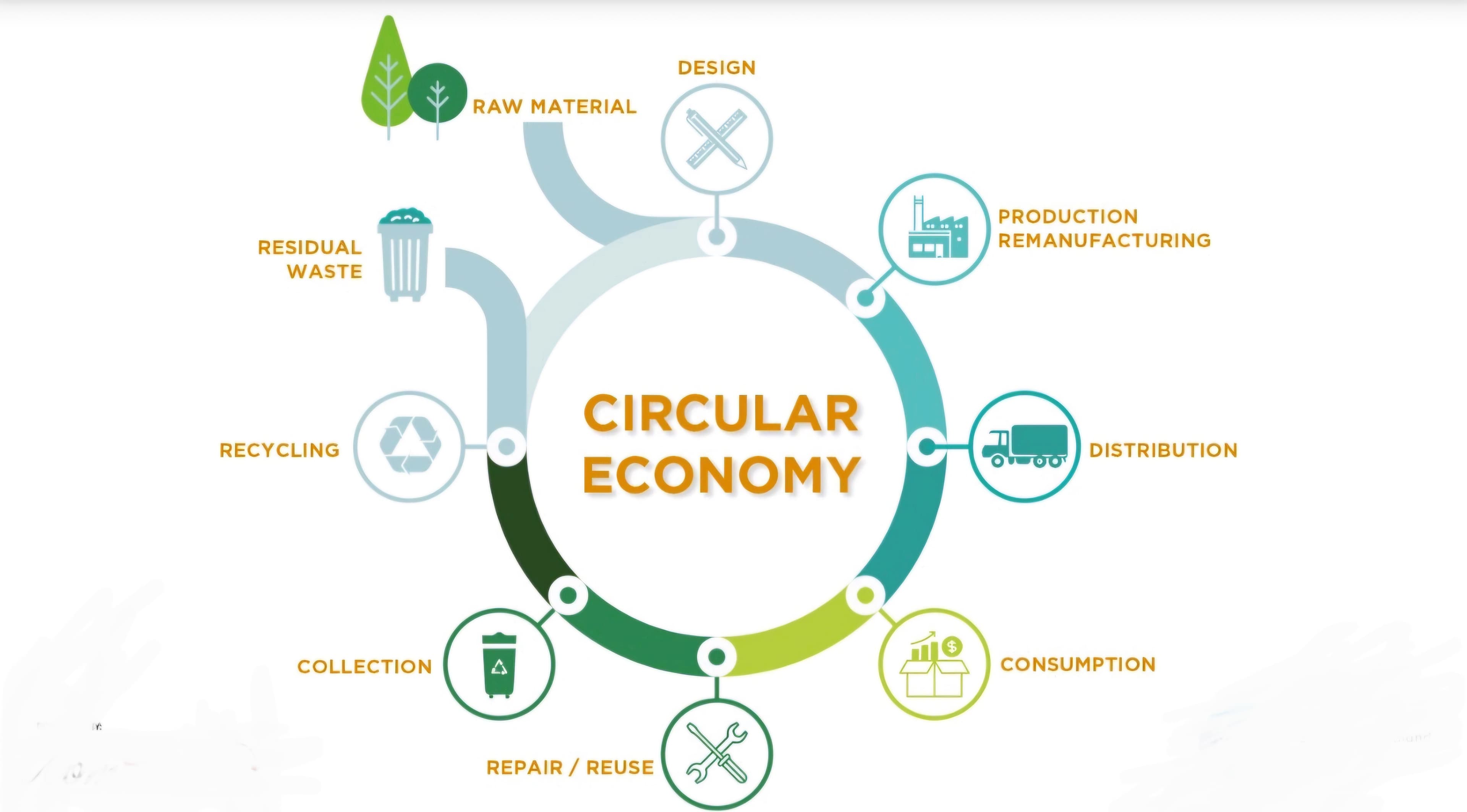 Establishing Supply Chain Partnerships